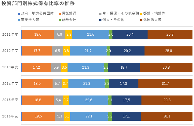 ��������ʊ����ۗL�䗦����