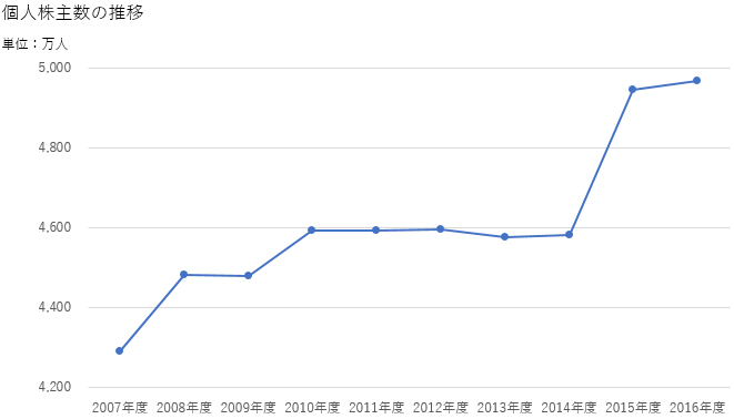 �l���吔�̐���